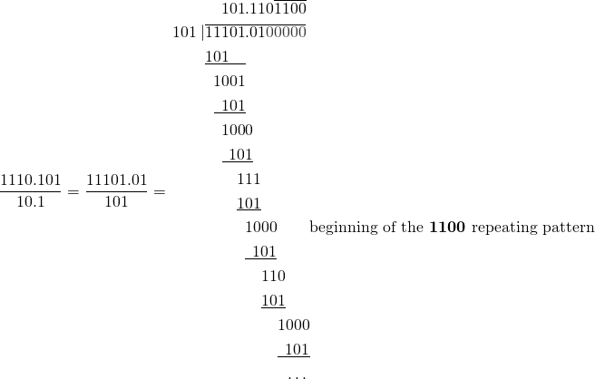 \begin{equation*} \frac{1110.101} {10.1} = \frac{11101.01} {101} = \begin{aligned} 101&.110\overline{1100} \\ 101\:|\overline{11101}&\overline{.01\color{gray}00000}} \\ \underline{101\quad} \\ 1001& \\ \underline{\:\:101}& \\ 100&0 \\ \underline{\:\:10}&\underline{1} \\ 1&11 \\ \underline{1}&\underline{01} \\ &1000 \qquad \text{beginning of the \begin{bf}1100\end{bf} repeating pattern} \\ &\underline{\:\:101} \\ &\quad110 \\ &\quad\underline{101} \\ &\qquad1000 \\ &\qquad\underline{\;\:101} \\ &\qquad\;\:\dots \end{aligned} \end{equation*}