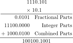 \begin{equation*} {\displaystyle {\begin{aligned} 1110&.101 \\ \times \; 10&.1 \end{aligned}} \over {\begin{aligned} 0&.0101 &\text{Fractional Parts} \\ 11100&.0000 &\text{Integer Parts} \\ + \; 1000&.0100 &\text{Combined Parts} \\ \end{aligned}}} \over {100100.1001} \end{equation*}